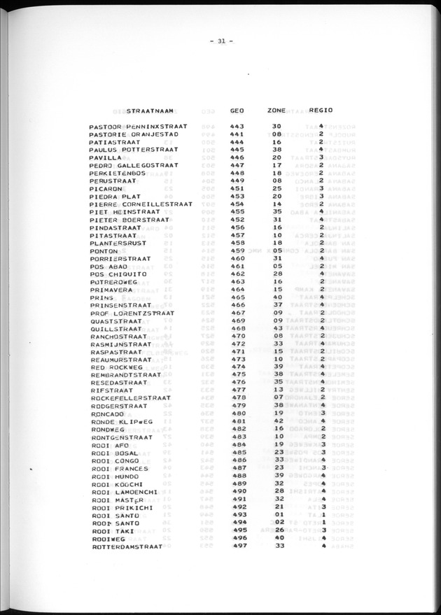Geografische klassifikatiesystemen, spreiding van de bevolking en het woningsbestand - Page 31