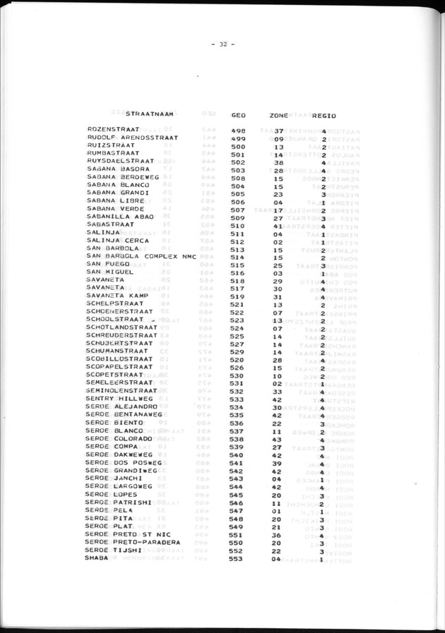 Geografische klassifikatiesystemen, spreiding van de bevolking en het woningsbestand - Page 32