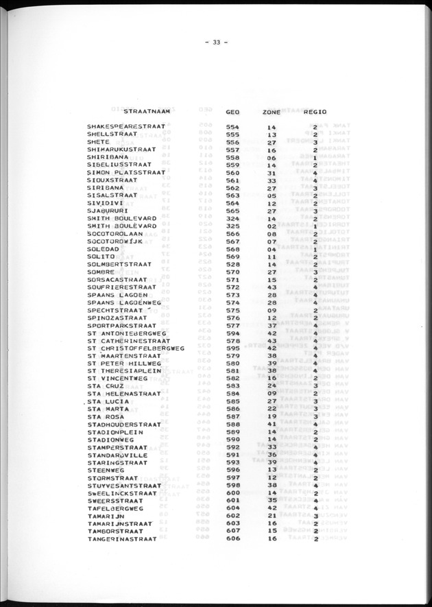 Geografische klassifikatiesystemen, spreiding van de bevolking en het woningsbestand - Page 33