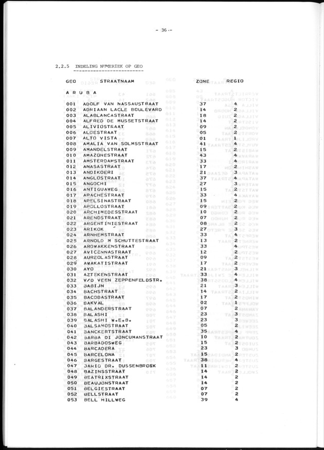 Geografische klassifikatiesystemen, spreiding van de bevolking en het woningsbestand - Page 36