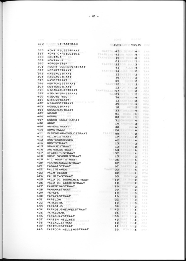 Geografische klassifikatiesystemen, spreiding van de bevolking en het woningsbestand - Page 43