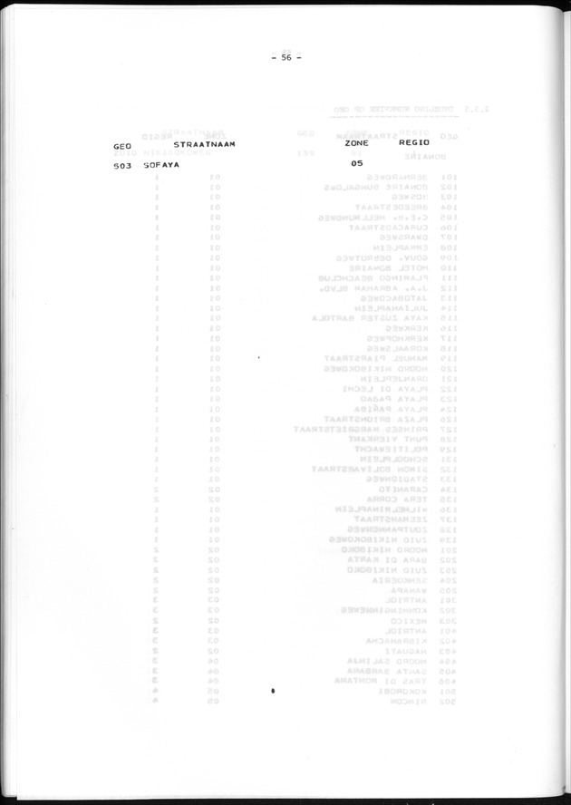Geografische klassifikatiesystemen, spreiding van de bevolking en het woningsbestand - Page 56