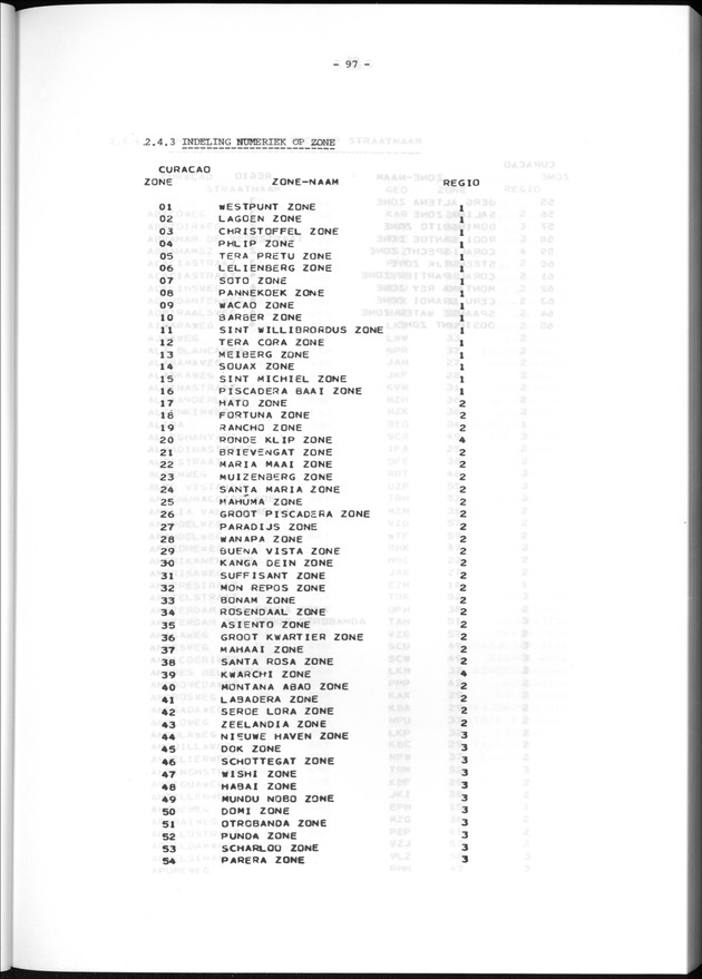 Geografische klassifikatiesystemen, spreiding van de bevolking en het woningsbestand - Page 97