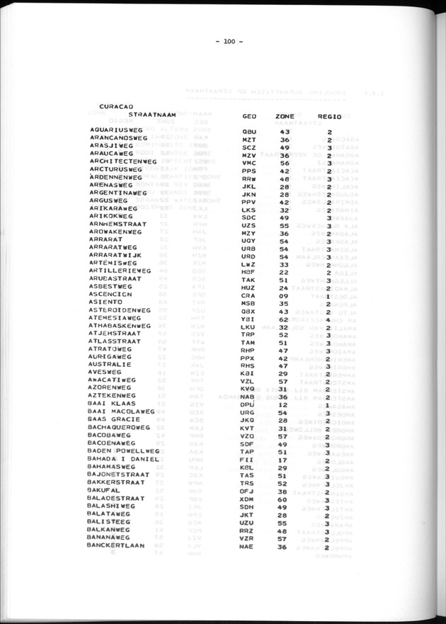 Geografische klassifikatiesystemen, spreiding van de bevolking en het woningsbestand - Page 100