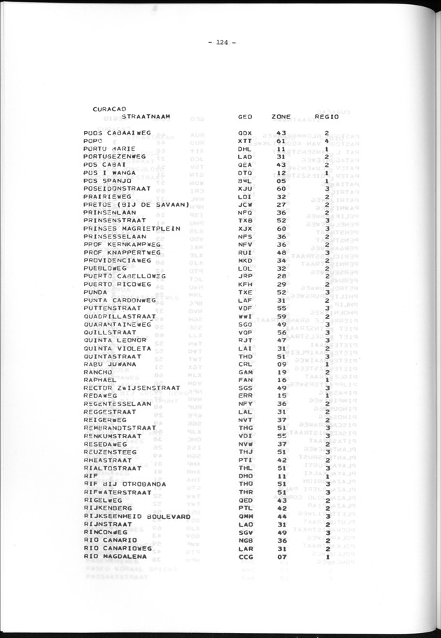 Geografische klassifikatiesystemen, spreiding van de bevolking en het woningsbestand - Page 124