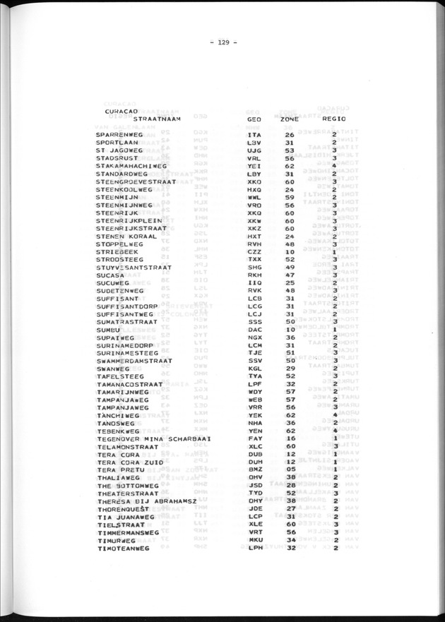 Geografische klassifikatiesystemen, spreiding van de bevolking en het woningsbestand - Page 129