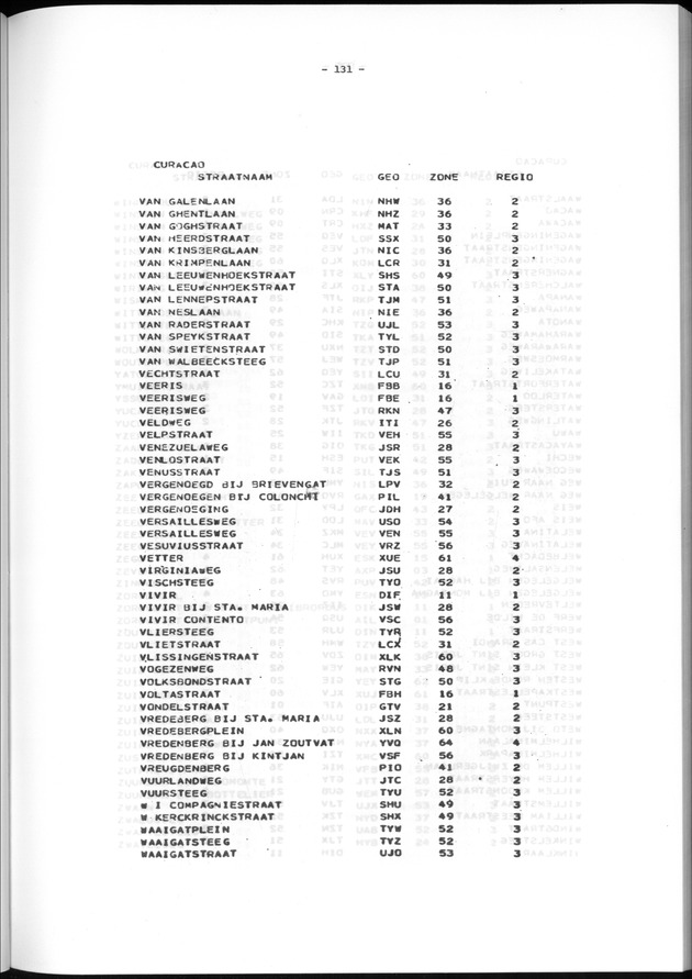 Geografische klassifikatiesystemen, spreiding van de bevolking en het woningsbestand - Page 131
