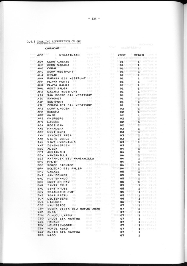 Geografische klassifikatiesystemen, spreiding van de bevolking en het woningsbestand - Page 134
