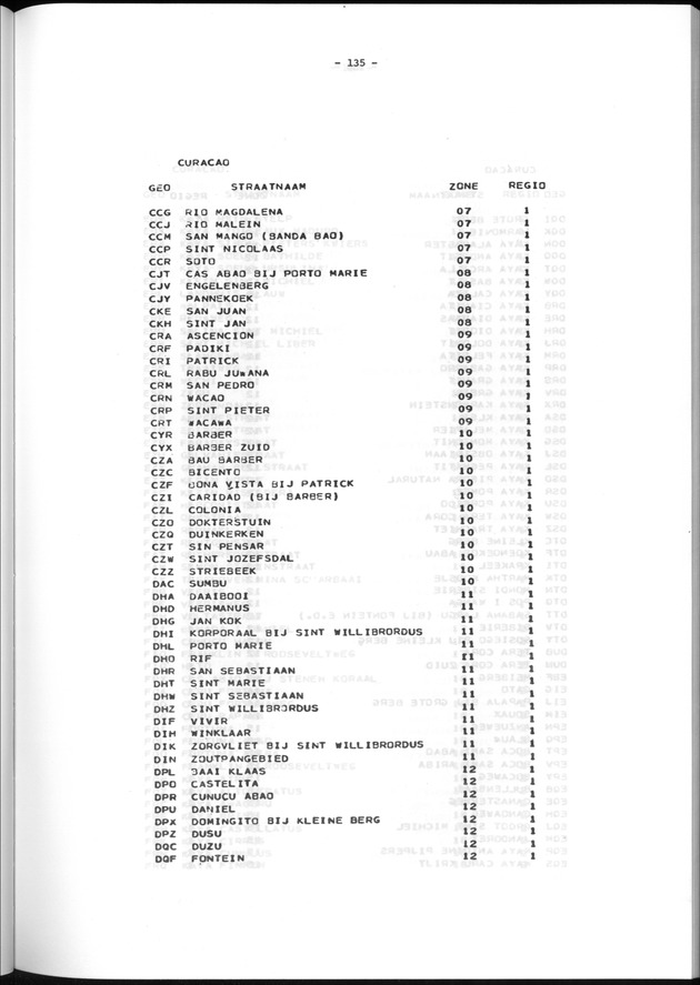 Geografische klassifikatiesystemen, spreiding van de bevolking en het woningsbestand - Page 135