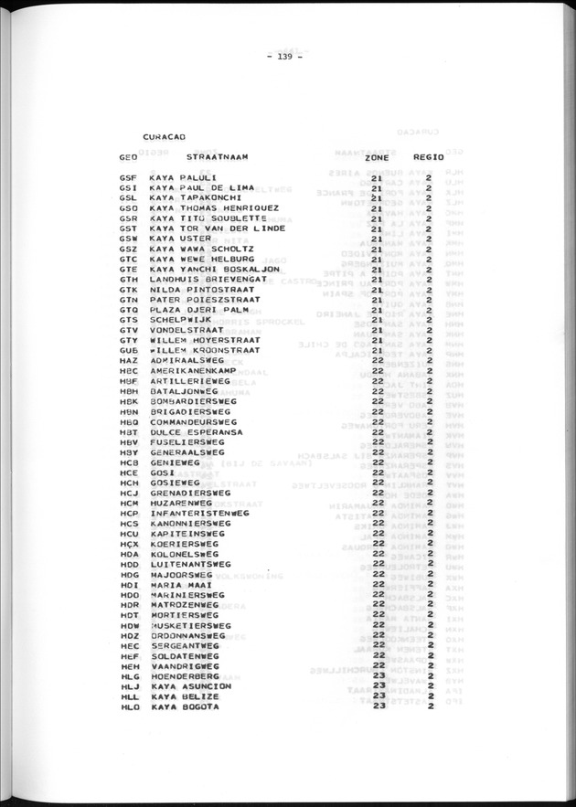 Geografische klassifikatiesystemen, spreiding van de bevolking en het woningsbestand - Page 139