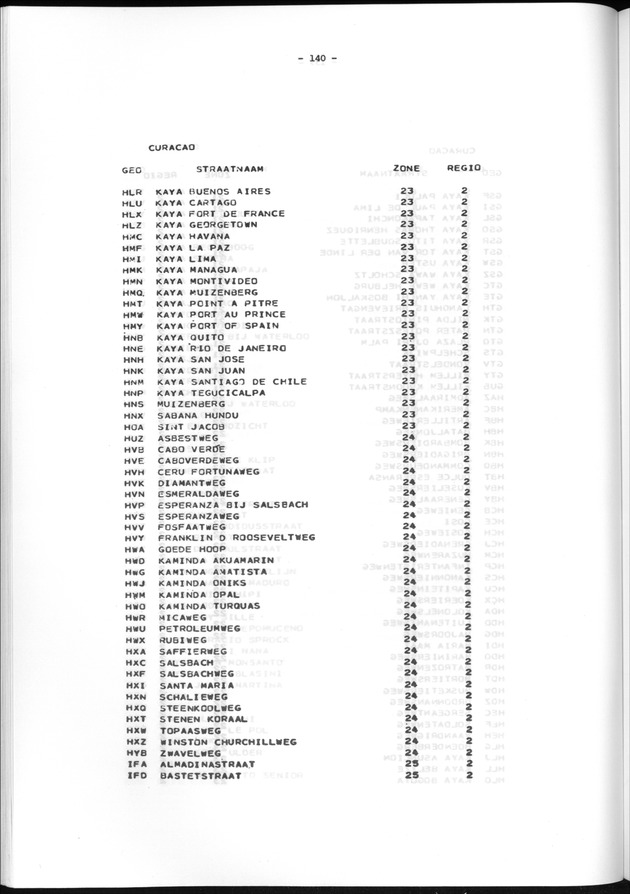 Geografische klassifikatiesystemen, spreiding van de bevolking en het woningsbestand - Page 140