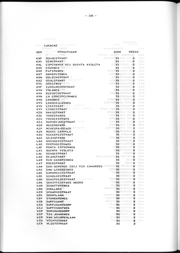 Geografische klassifikatiesystemen, spreiding van de bevolking en het woningsbestand - Page 146