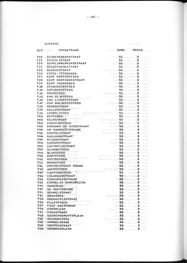 Geografische klassifikatiesystemen, spreiding van de bevolking en het woningsbestand - Page 160