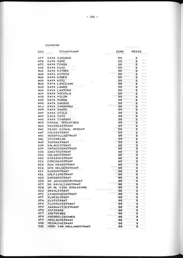 Geografische klassifikatiesystemen, spreiding van de bevolking en het woningsbestand - Page 166