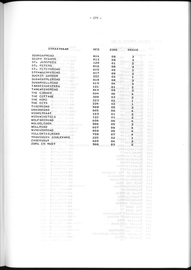 Geografische klassifikatiesystemen, spreiding van de bevolking en het woningsbestand - Page 177
