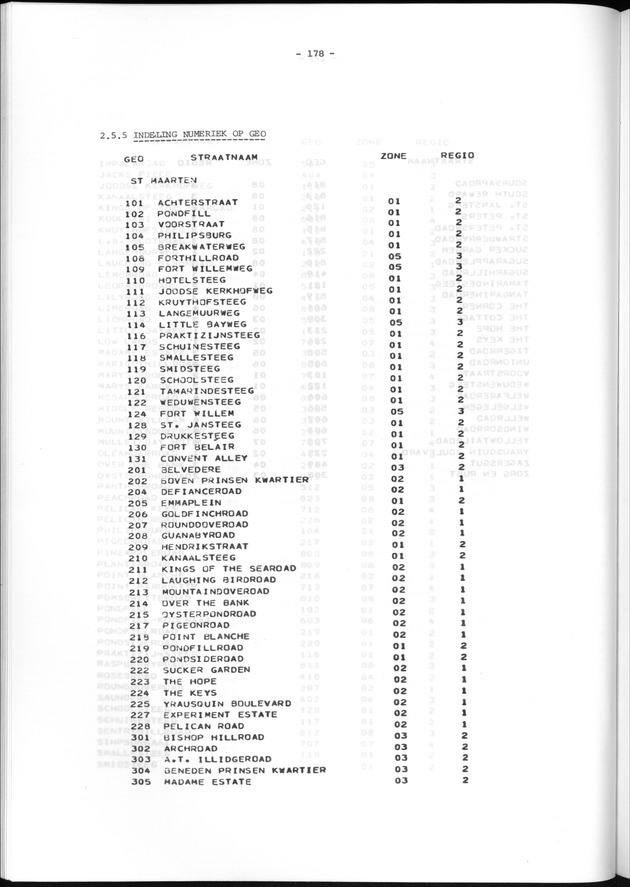 Geografische klassifikatiesystemen, spreiding van de bevolking en het woningsbestand - Page 178