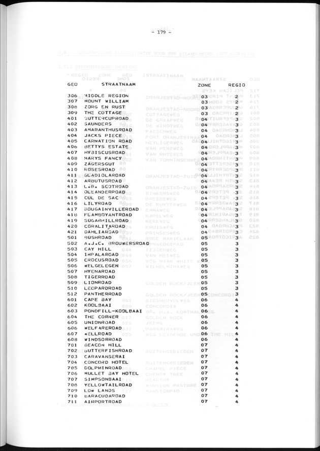 Geografische klassifikatiesystemen, spreiding van de bevolking en het woningsbestand - Page 179