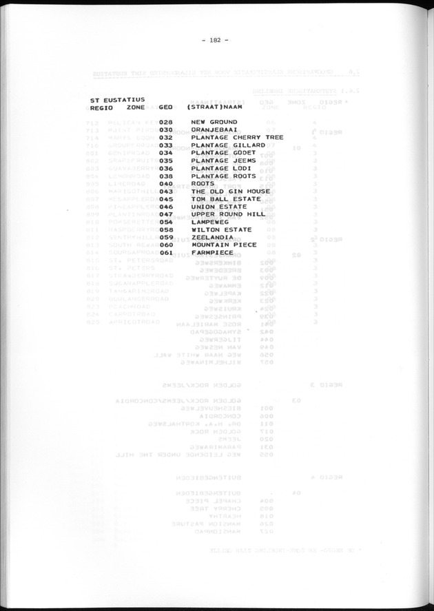 Geografische klassifikatiesystemen, spreiding van de bevolking en het woningsbestand - Page 182