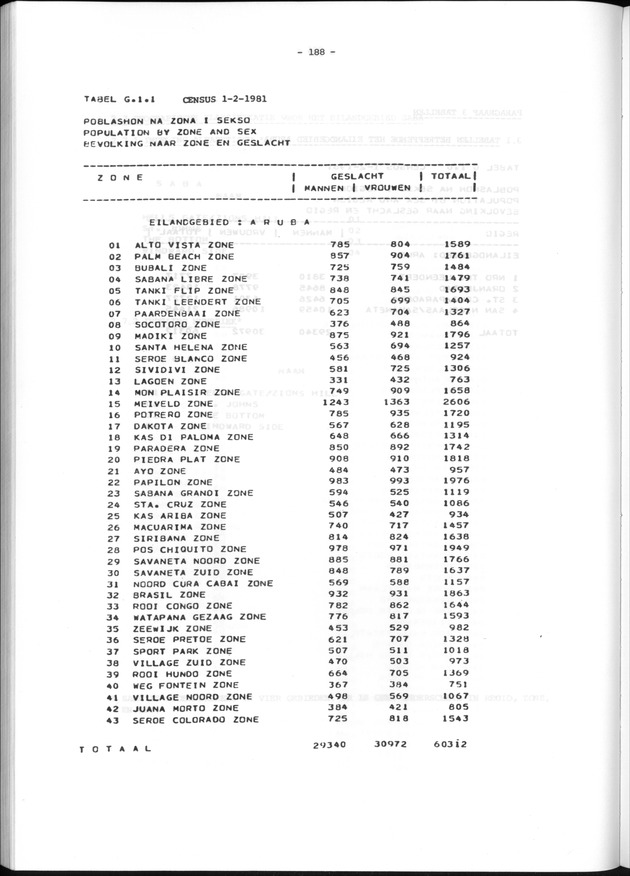 Geografische klassifikatiesystemen, spreiding van de bevolking en het woningsbestand - Page 188