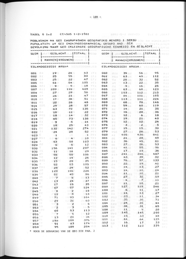 Geografische klassifikatiesystemen, spreiding van de bevolking en het woningsbestand - Page 189