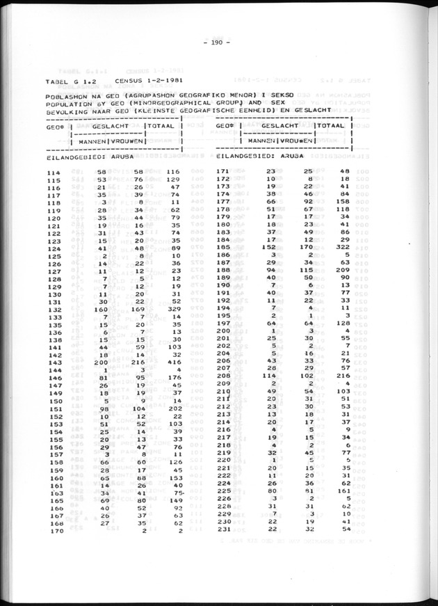 Geografische klassifikatiesystemen, spreiding van de bevolking en het woningsbestand - Page 190