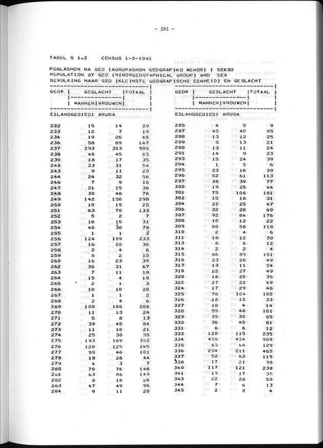Geografische klassifikatiesystemen, spreiding van de bevolking en het woningsbestand - Page 191
