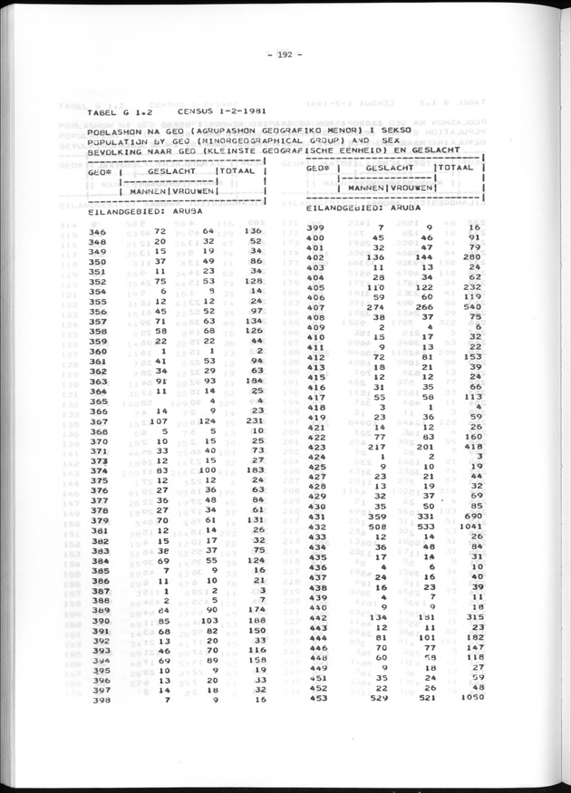 Geografische klassifikatiesystemen, spreiding van de bevolking en het woningsbestand - Page 192