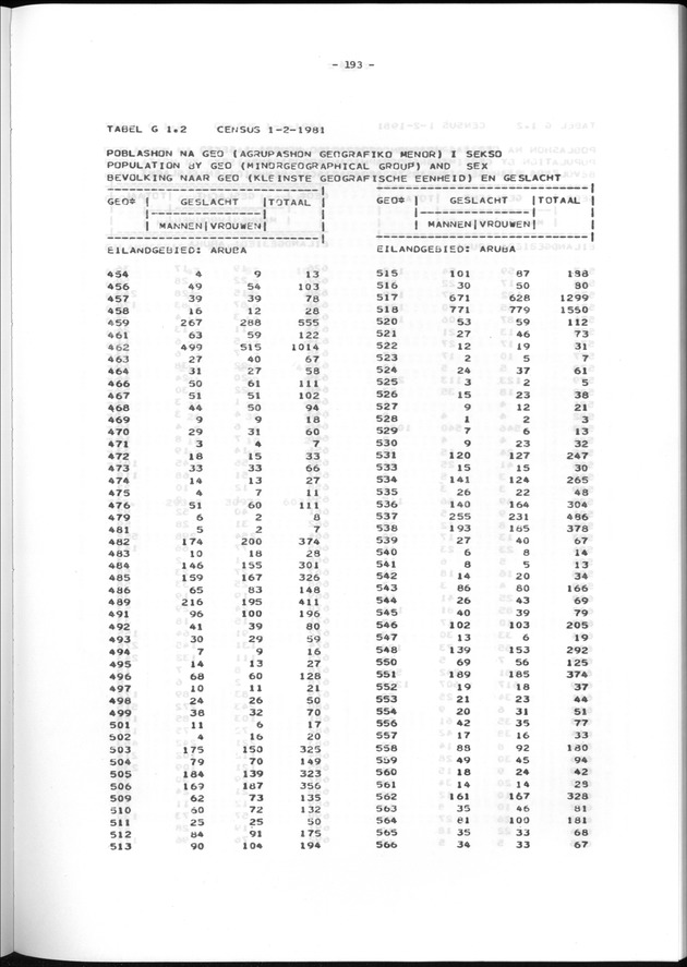 Geografische klassifikatiesystemen, spreiding van de bevolking en het woningsbestand - Page 193