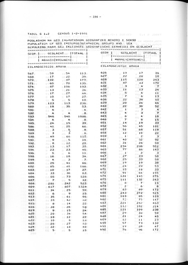 Geografische klassifikatiesystemen, spreiding van de bevolking en het woningsbestand - Page 194