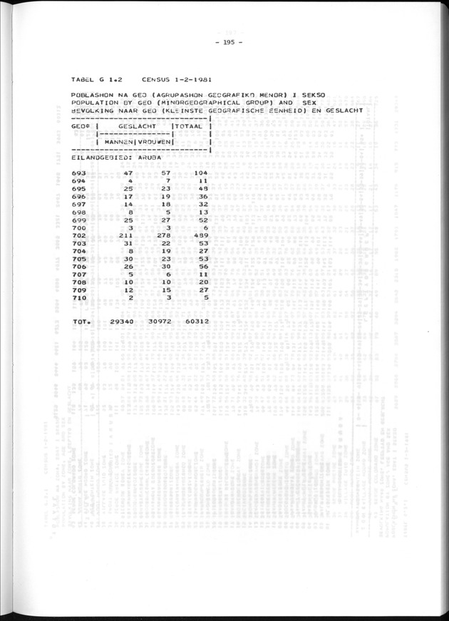 Geografische klassifikatiesystemen, spreiding van de bevolking en het woningsbestand - Page 195