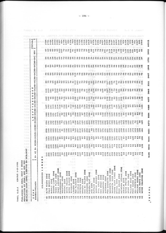 Geografische klassifikatiesystemen, spreiding van de bevolking en het woningsbestand - Page 196