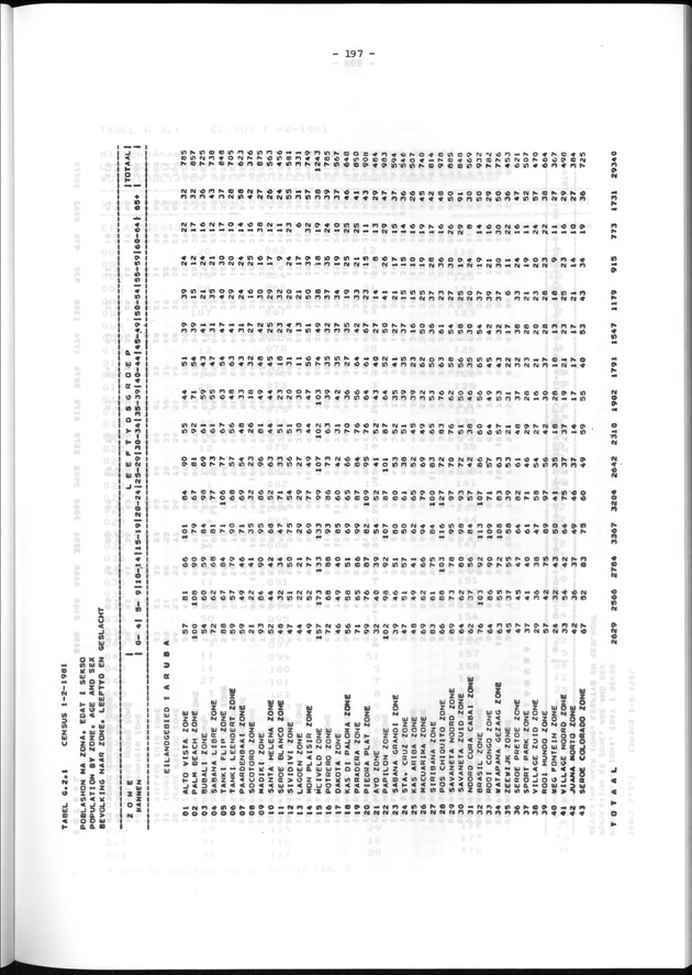 Geografische klassifikatiesystemen, spreiding van de bevolking en het woningsbestand - Page 197