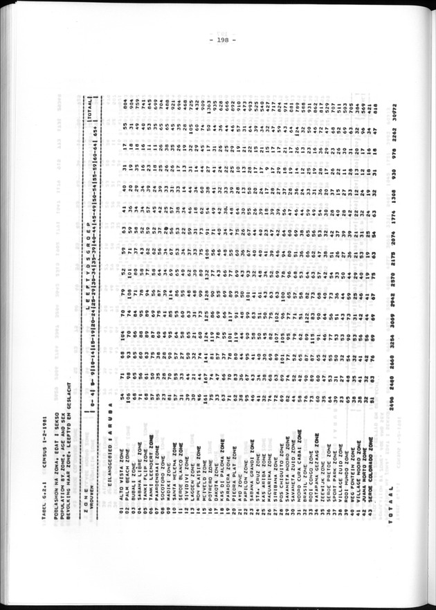 Geografische klassifikatiesystemen, spreiding van de bevolking en het woningsbestand - Page 198