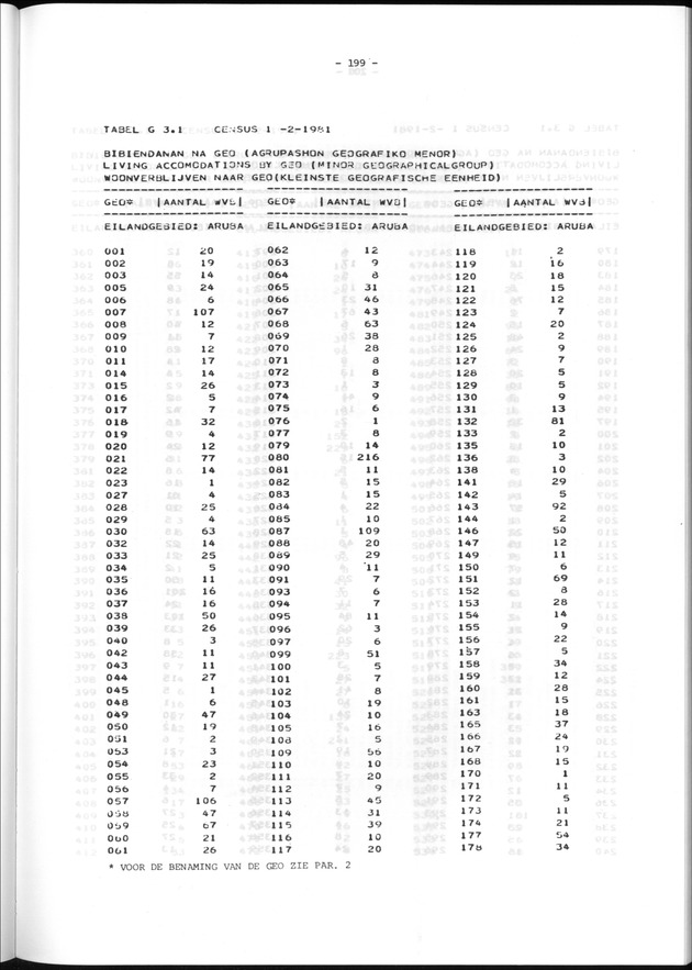 Geografische klassifikatiesystemen, spreiding van de bevolking en het woningsbestand - Page 199