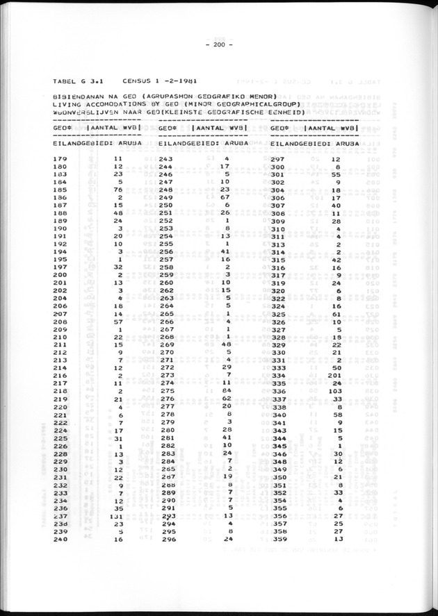 Geografische klassifikatiesystemen, spreiding van de bevolking en het woningsbestand - Page 200