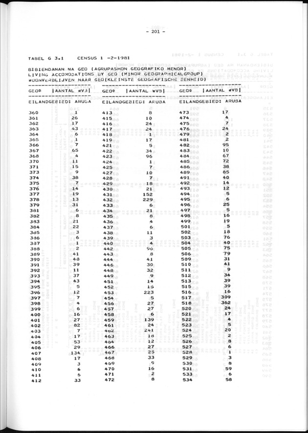 Geografische klassifikatiesystemen, spreiding van de bevolking en het woningsbestand - Page 201
