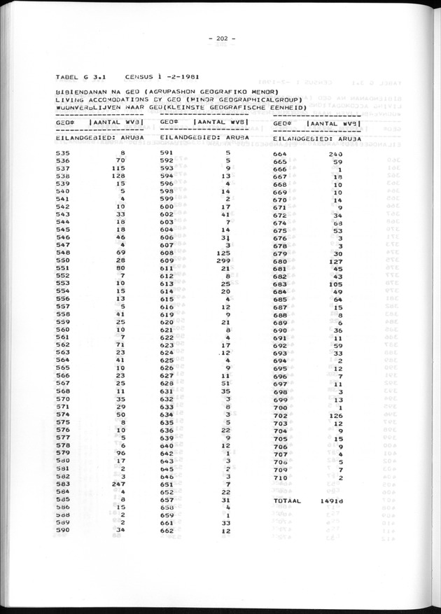 Geografische klassifikatiesystemen, spreiding van de bevolking en het woningsbestand - Page 202