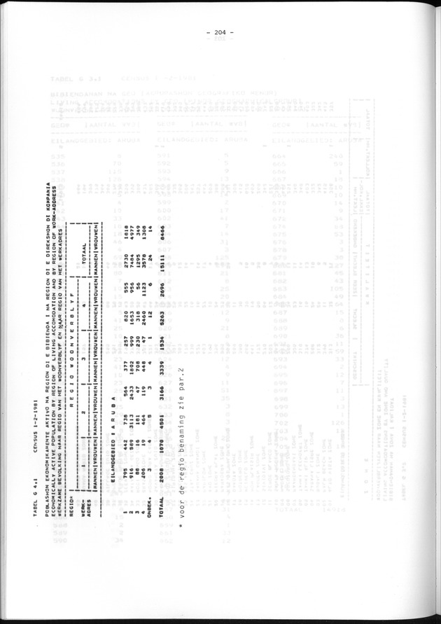 Geografische klassifikatiesystemen, spreiding van de bevolking en het woningsbestand - Page 204