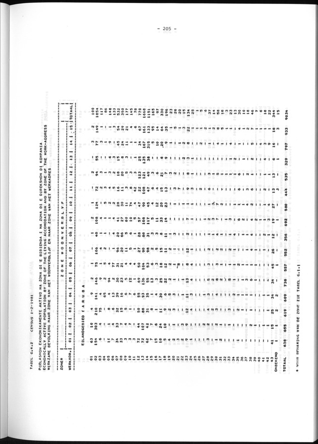 Geografische klassifikatiesystemen, spreiding van de bevolking en het woningsbestand - Page 205