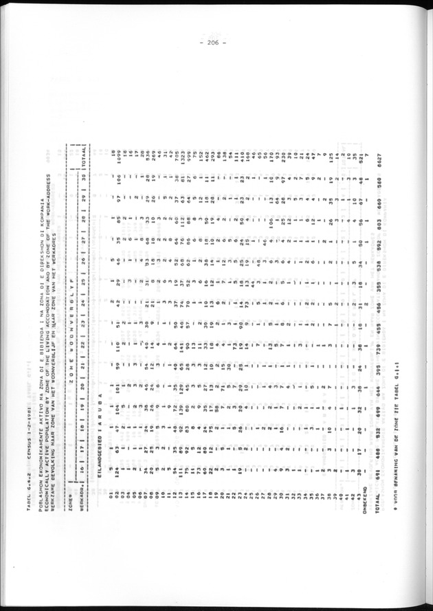 Geografische klassifikatiesystemen, spreiding van de bevolking en het woningsbestand - Page 206