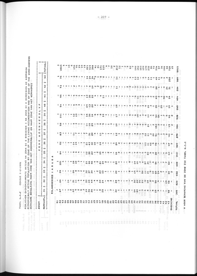 Geografische klassifikatiesystemen, spreiding van de bevolking en het woningsbestand - Page 207