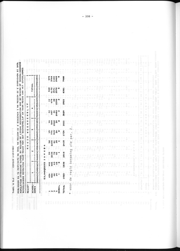 Geografische klassifikatiesystemen, spreiding van de bevolking en het woningsbestand - Page 208