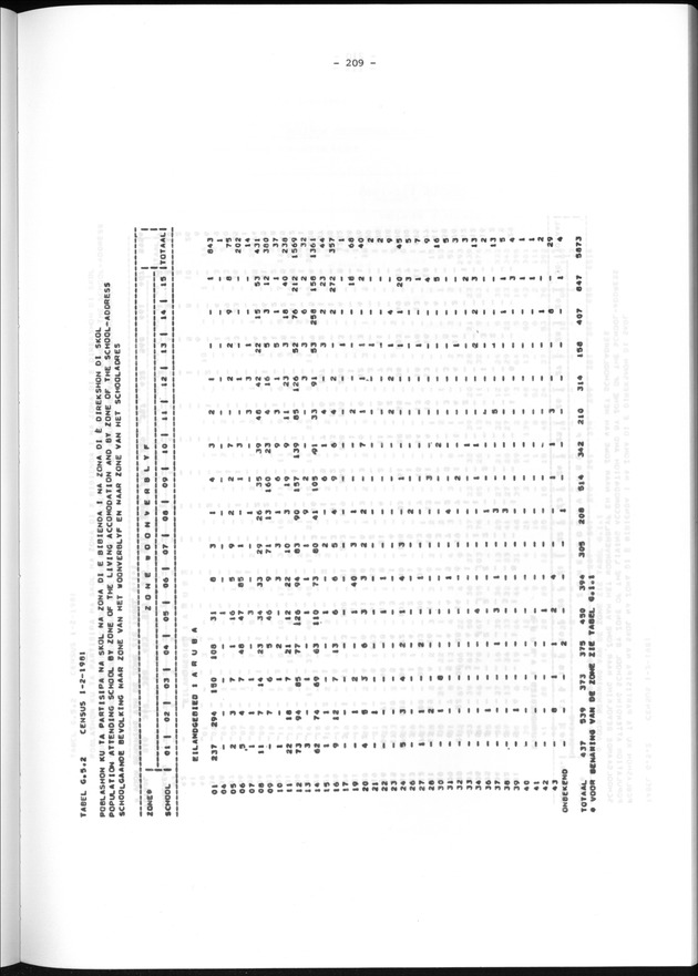 Geografische klassifikatiesystemen, spreiding van de bevolking en het woningsbestand - Page 209
