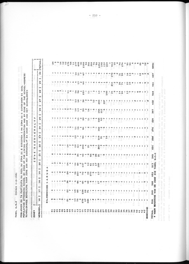 Geografische klassifikatiesystemen, spreiding van de bevolking en het woningsbestand - Page 210