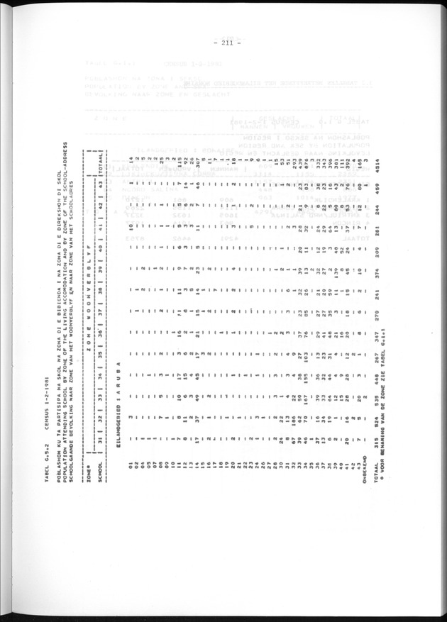 Geografische klassifikatiesystemen, spreiding van de bevolking en het woningsbestand - Page 211