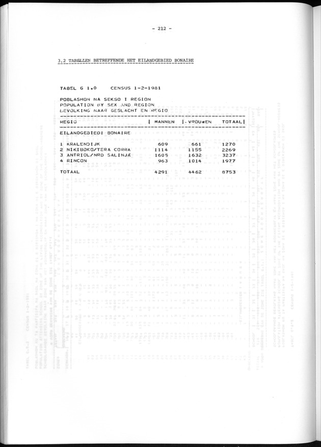 Geografische klassifikatiesystemen, spreiding van de bevolking en het woningsbestand - Page 212