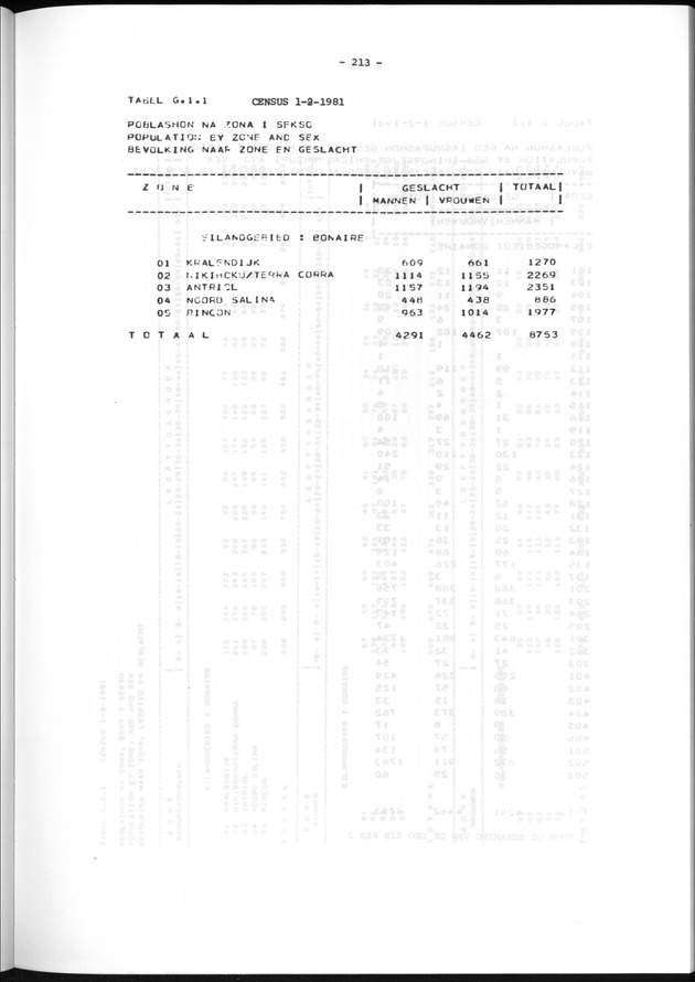 Geografische klassifikatiesystemen, spreiding van de bevolking en het woningsbestand - Page 213