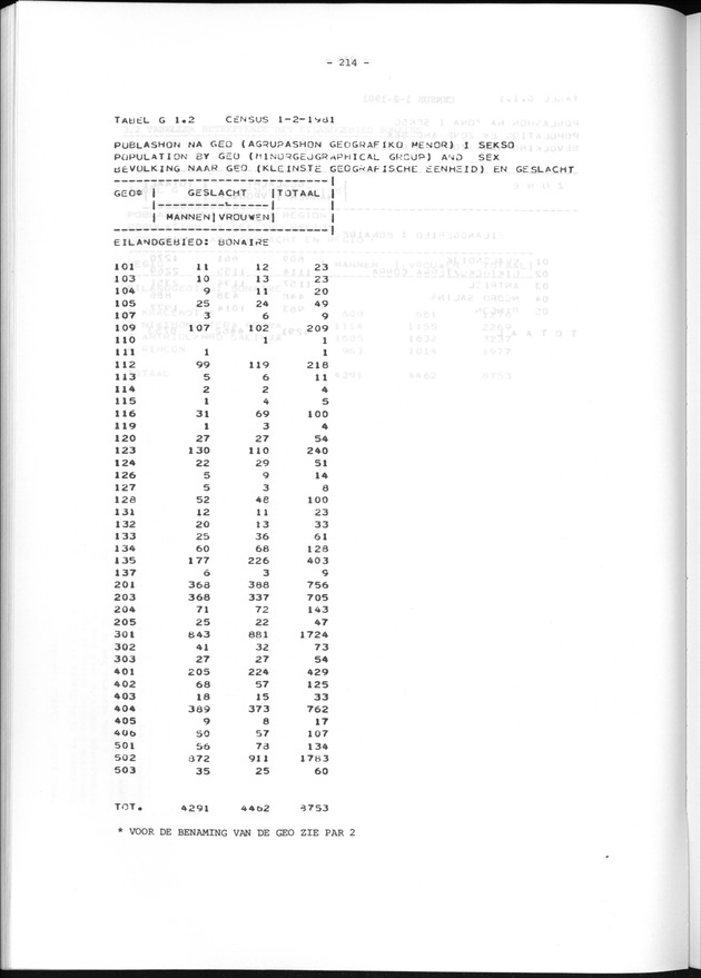 Geografische klassifikatiesystemen, spreiding van de bevolking en het woningsbestand - Page 214