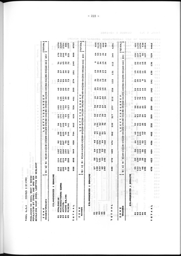 Geografische klassifikatiesystemen, spreiding van de bevolking en het woningsbestand - Page 215
