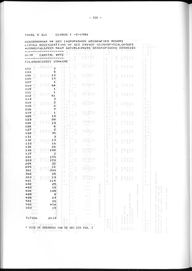 Geografische klassifikatiesystemen, spreiding van de bevolking en het woningsbestand - Page 216